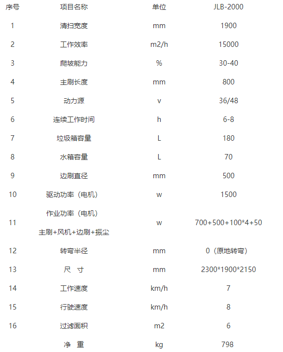 全封闭驾驶式洛扎扫地机-JLB-2000